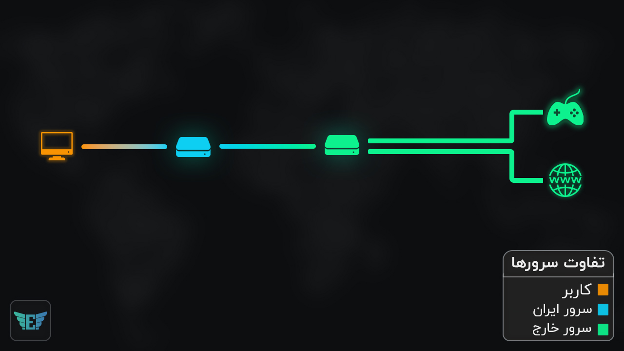 Germany Server Route