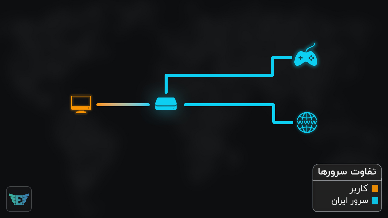 Direct Iran Server Connection
